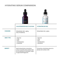 SkinCeuticals hydrating serum comparison chart: HA Intensifier Multi-Glycan vs Hydrating B5 Gel