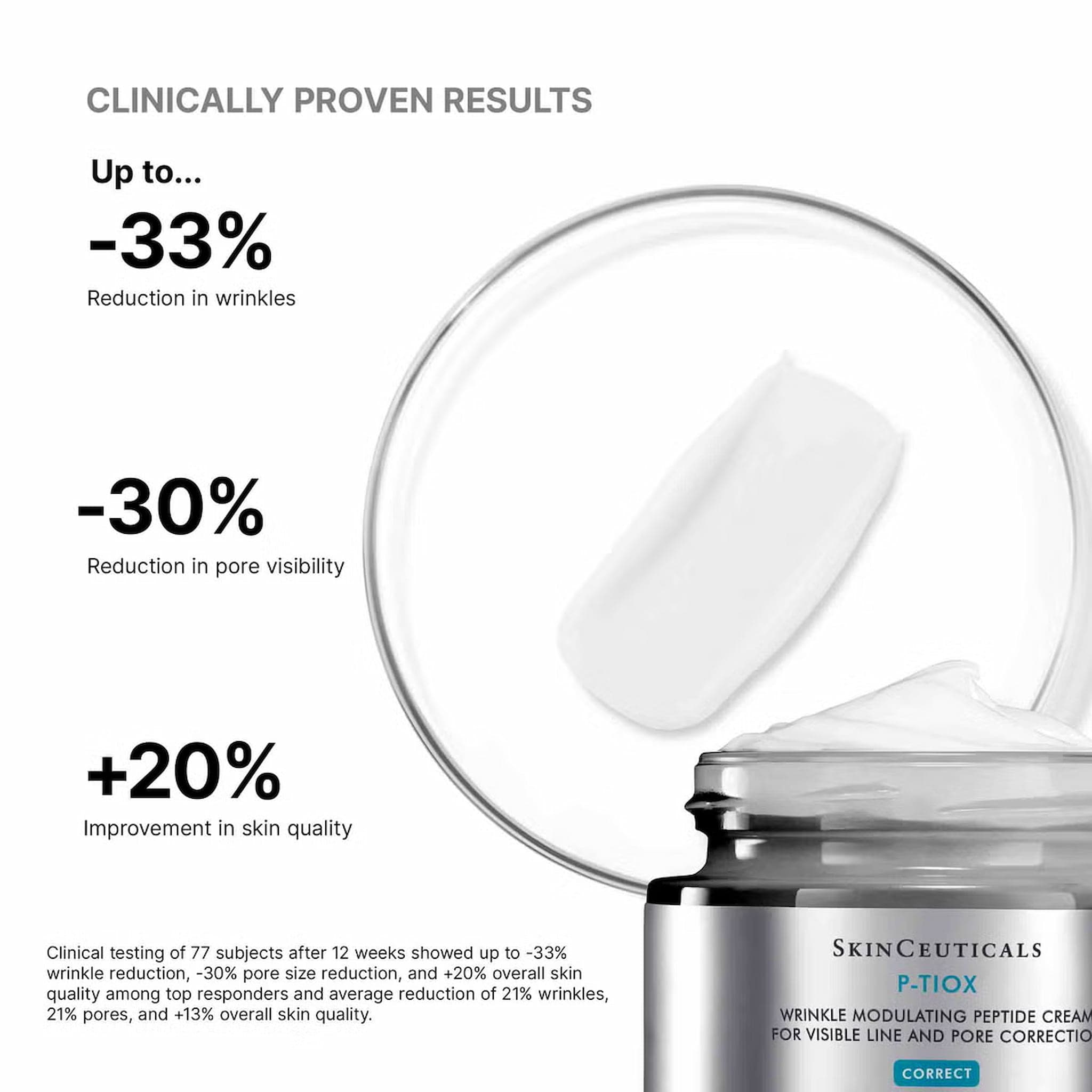 SkinCeuticals P-TIOX clinically proven results showing up to 33% wrinkle reduction 30% pore visibility reduction and 20% skin quality improvement