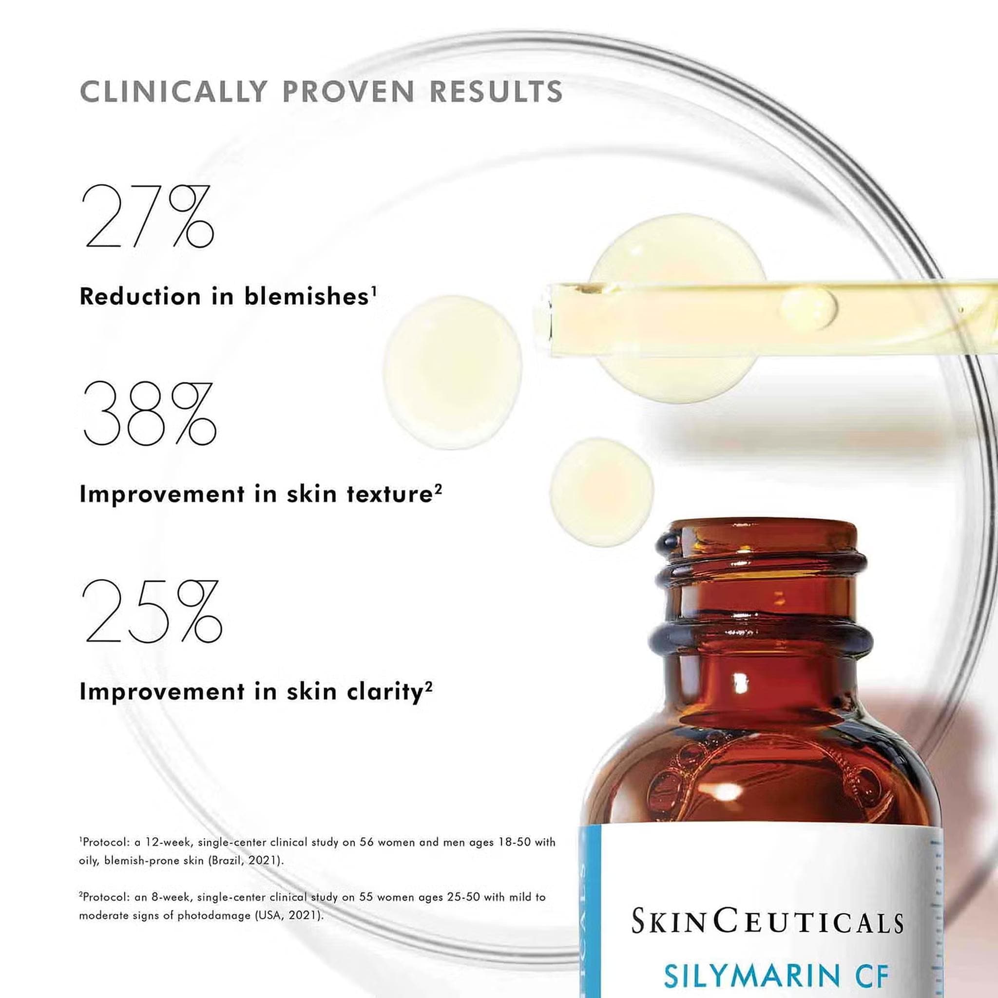 SkinCeuticals Silymarin CF clinical results 27% fewer blemishes 38% better texture and 25% improved skin clarity