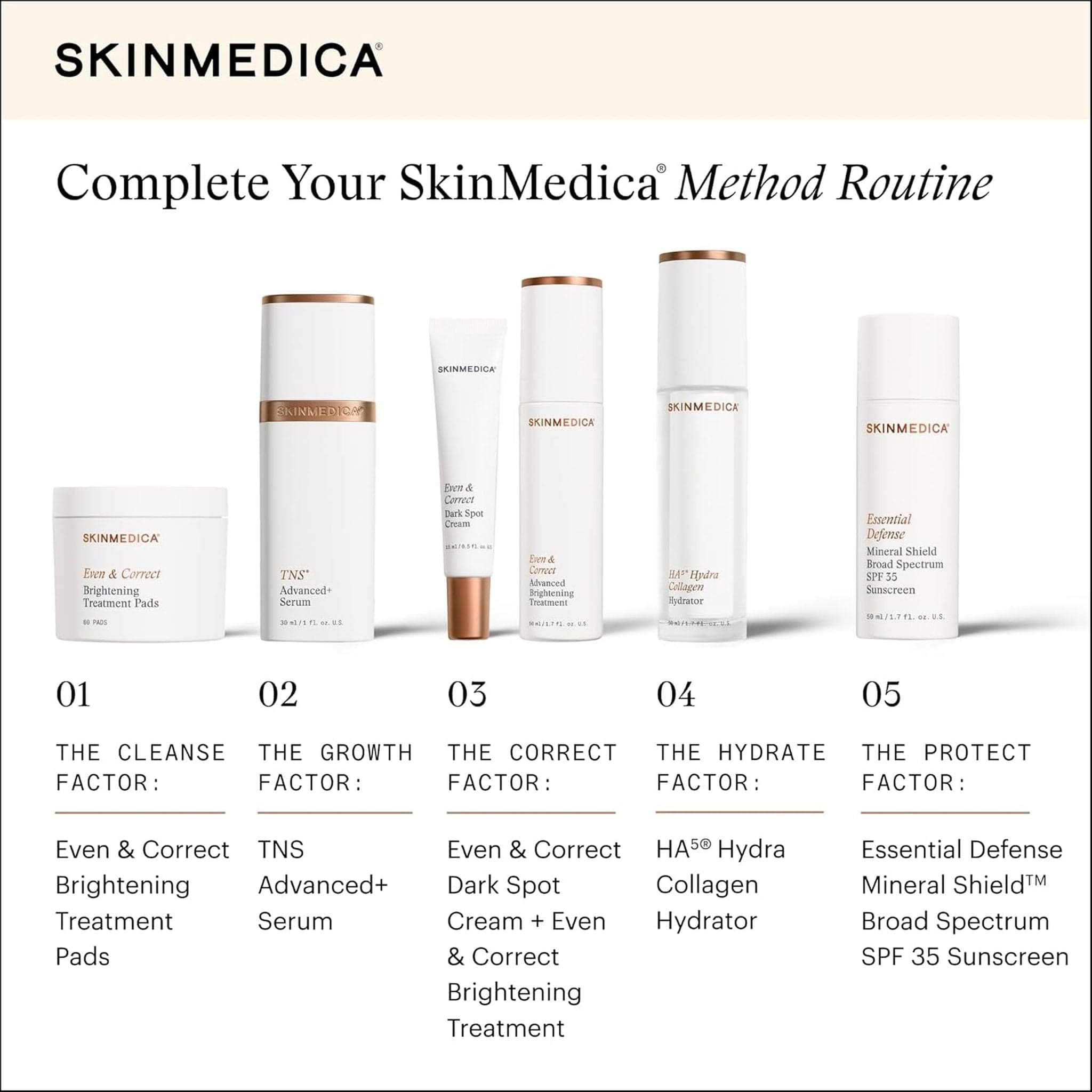 SkinMedica Even & Correct 5-step Method Routine featuring Brightening Treatment Pads, TNS Advanced+ Serum, Dark Spot Cream, HA5 Hydra Collagen Hydrator, and Mineral Shield SPF 35