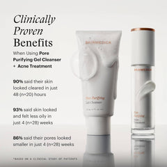 SkinMedica Pore Purifying Gel Cleanser clinically proven benefits 90% clearer skin 93% less oily 86% smaller pores