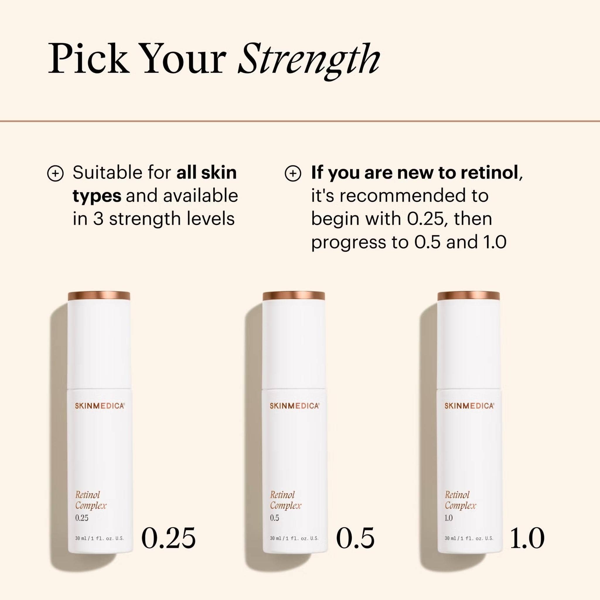 SkinMedica Retinol Complex three strength levels 0.25 0.5 and 1.0 suitable for all skin types