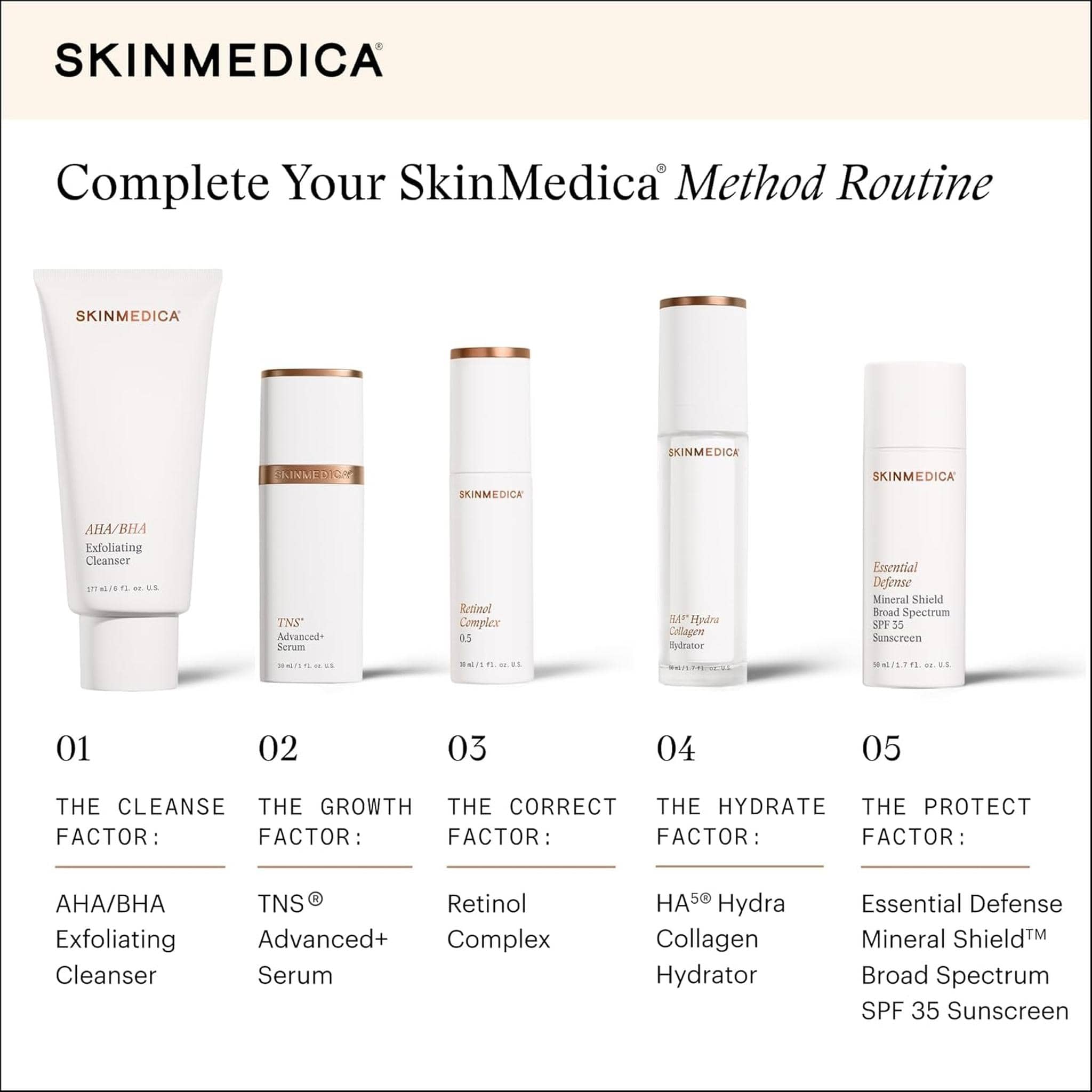 SkinMedica 5-step Method Routine featuring Retinol Complex 0.5 as the correct factor