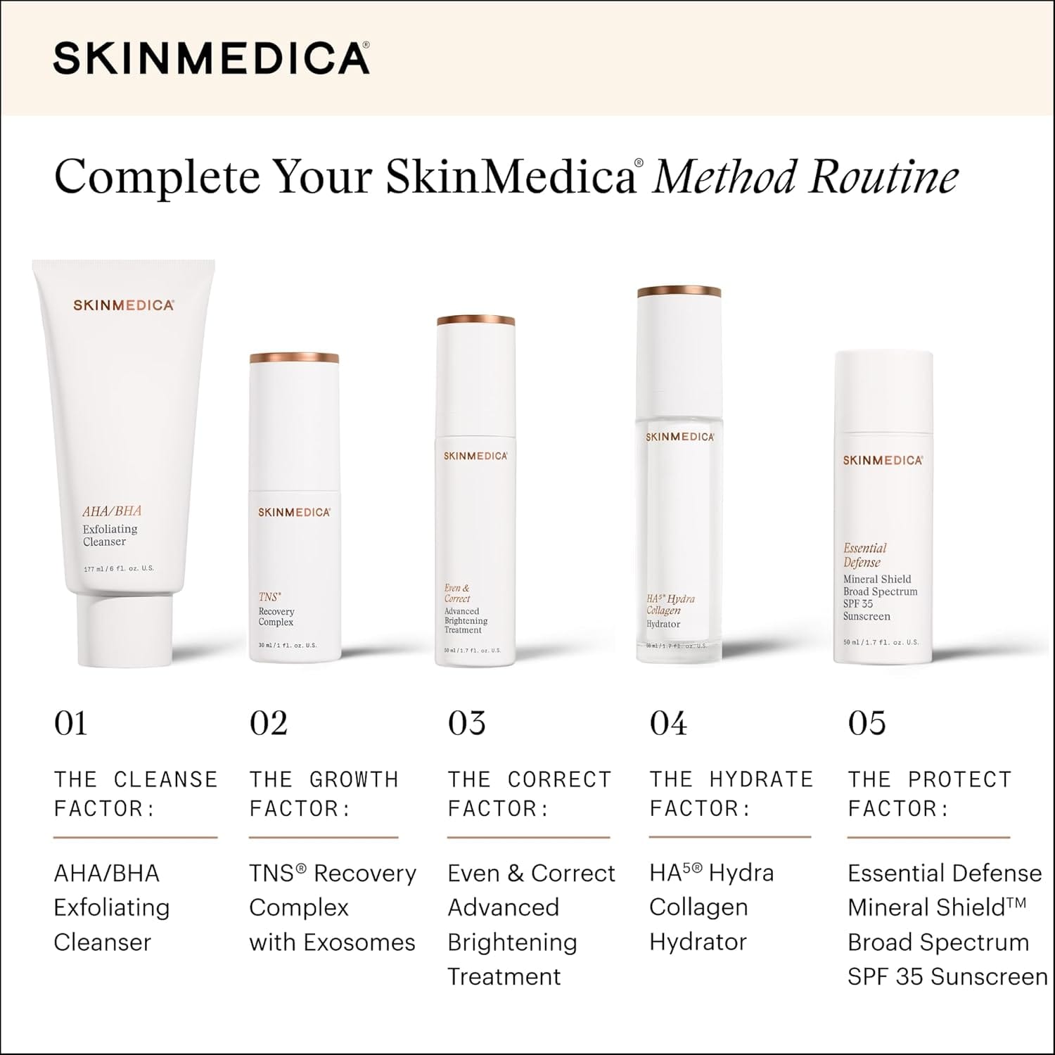 SkinMedica skincare product lineup with names and descriptions on a white background