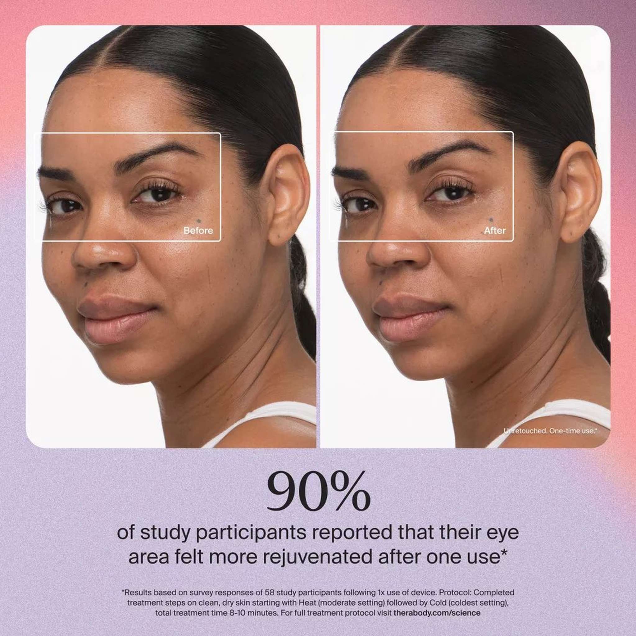 Before and after showing eye area rejuvenation after one use of Therabody TheraFace Pro with 90 percent of study participants reporting improvement