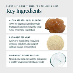 Key ingredients in Flourish Conditioner including Alpha Keratin 60ku Clinical probiotic ferment and signal peptides
