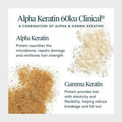 Alpha and gamma keratin powders in Virtue Flourish Shampoo that strengthen thinning hair and reduce breakage