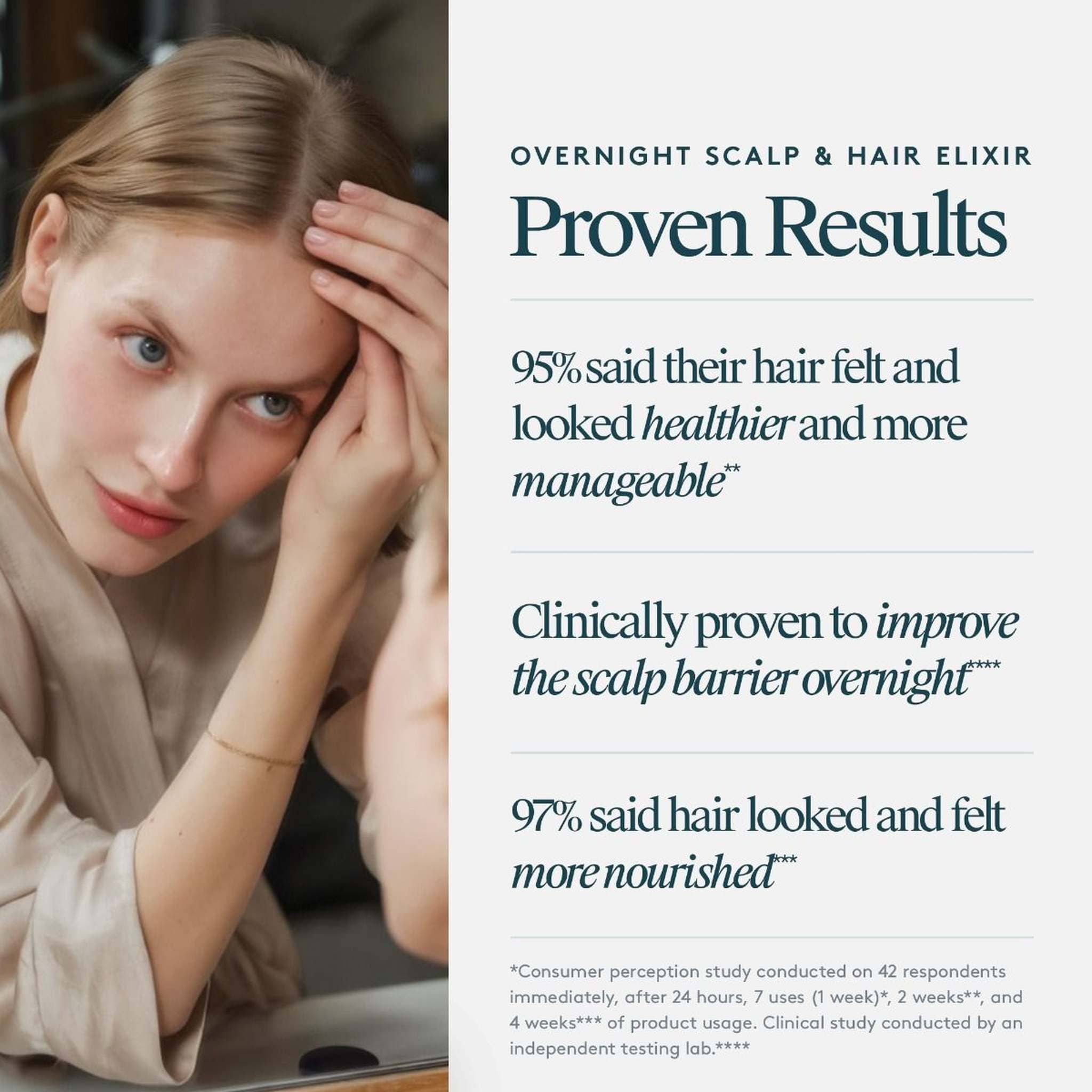 Overnight scalp elixir results: 95% said hair looked healthier and 97% said hair felt more nourished
