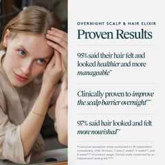Overnight scalp elixir results: 95% said hair looked healthier and 97% said hair felt more nourished