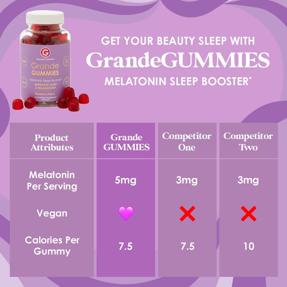 GrandeGUMMIES Melatonin Sleep Booster Gummy (60 Count) Grande Cosmetics Shop at Exclusive Beauty