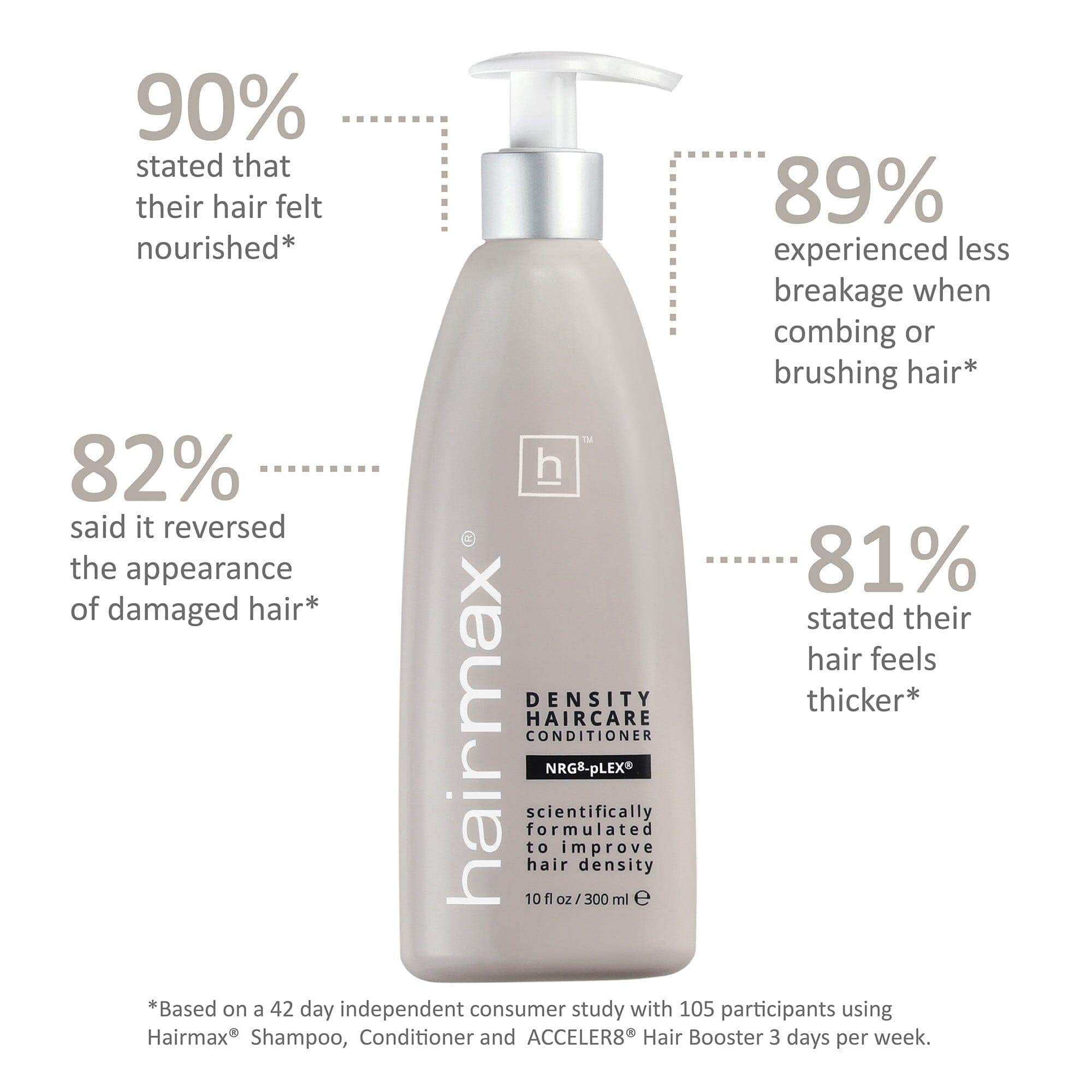 Hairmax Density Haircare Conditioner Conditioners Hairmax Shop at Exclusive Beauty