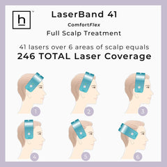 Hairmax Laser Band 41 ComfortFlex Hair Growth Device Hair Loss Treatments Hairmax Shop at Exclusive Beauty