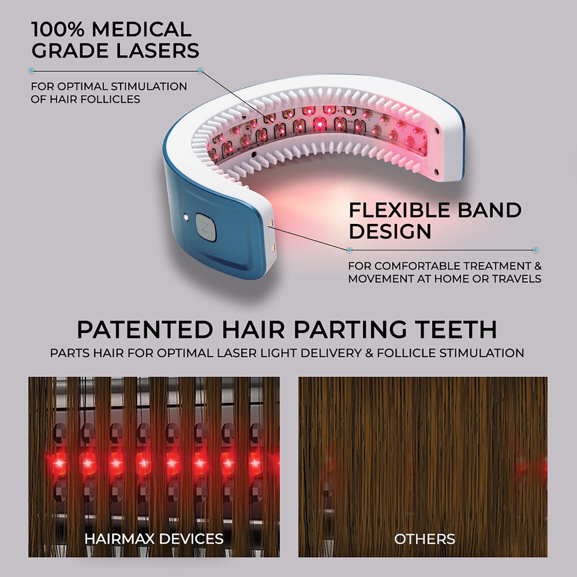 Hairmax Laser Band 41 ComfortFlex Hair Growth Device