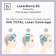 Hairmax Laser Band 82 Comfort Flex Hair Growth Device Hair Loss Treatments Hairmax Shop at Exclusive Beauty