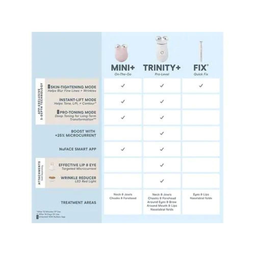 NuFace Trinity Pro selling with 3 attachments