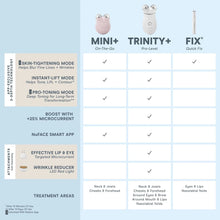 Cargar imagen en el visor de galería, NuFACE Trinity+ Starter Kit NuFACE Shop at Exclusive Beauty Club
