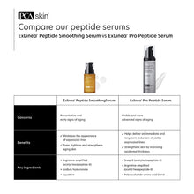 将图片加载到图库查看器，PCA Skin ExLinea Peptide Smoothing Serum PCA Skin Shop at Exclusive Beauty Club
