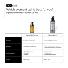 PCA Skin Pigment Gel PRO Lotion & Moisturizer PCA Skin Shop at Exclusive Beauty