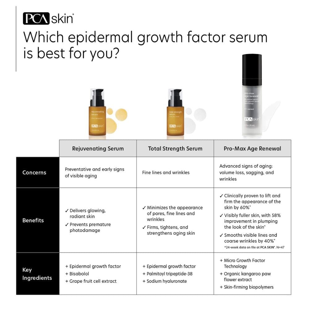 Pca Promax PCA Skin Pro-Max Age Renewal Advanced Anti-aging Serum Skin Care PCA ...