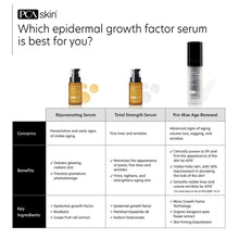 Carregar imagem no visualizador da Galeria, PCA Skin Rejuvenating Serum PCA Skin Shop at Exclusive Beauty Club
